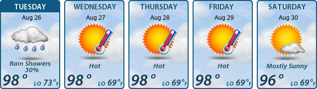 5-Day Forecast