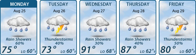 5-Day Forecast