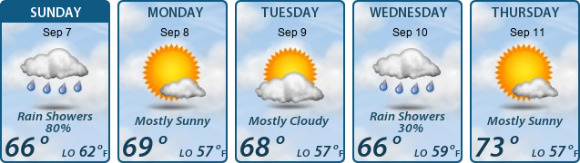 5-Day Forecast