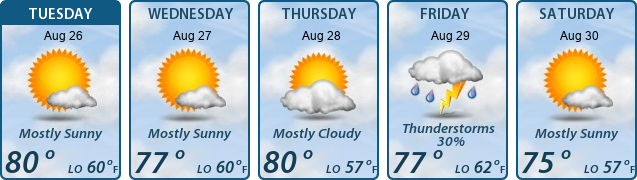 5-Day Forecast