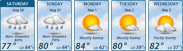 5-Day Forecast