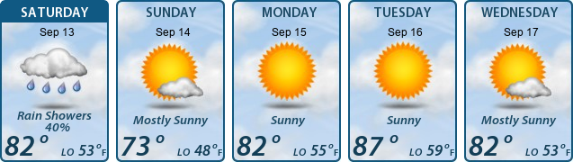 5-Day Forecast
