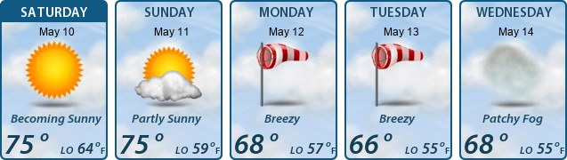 5-Day Forecast