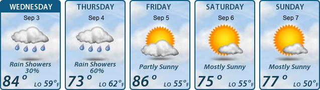 5-Day Forecast