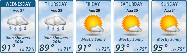 5-Day Forecast