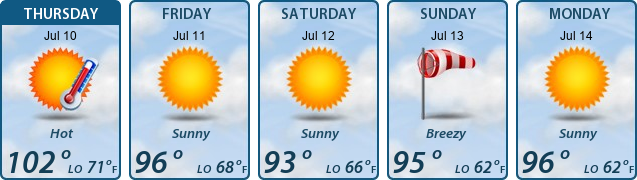 5-Day Forecast