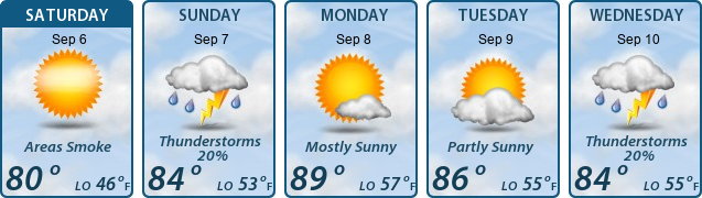 5-Day Forecast