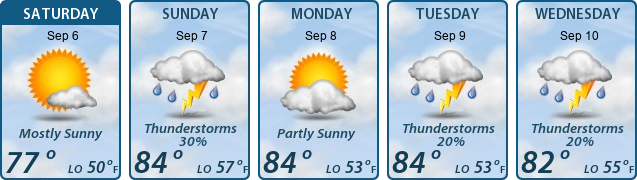 5-Day Forecast
