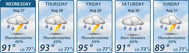 5-Day Forecast