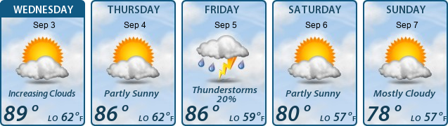 5-Day Forecast