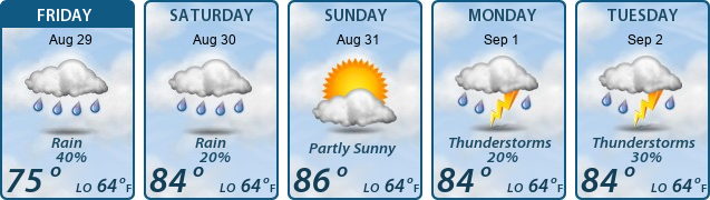 5-Day Forecast