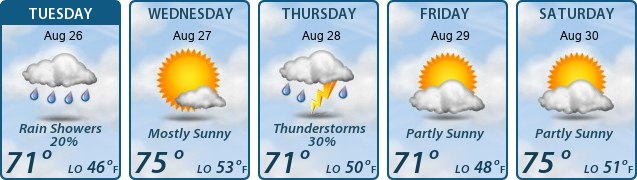 5-Day Forecast