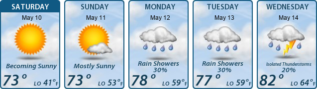 5-Day Forecast