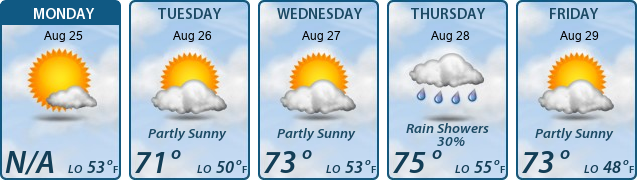 5-Day Forecast