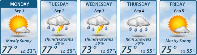 5-Day Forecast