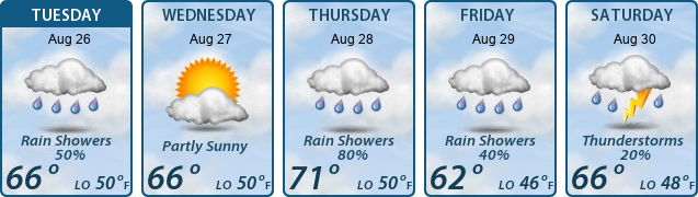 5-Day Forecast