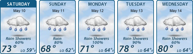 5-Day Forecast