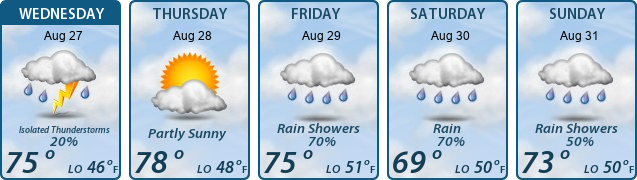 5-Day Forecast