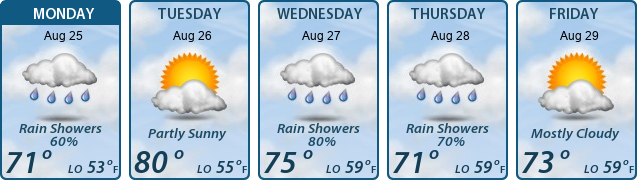 5-Day Forecast