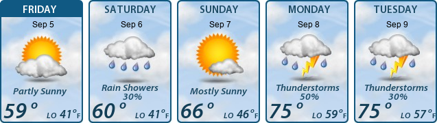 5-Day Forecast