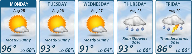 5-Day Forecast