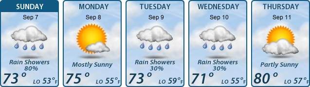 5-Day Forecast