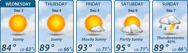 5-Day Forecast