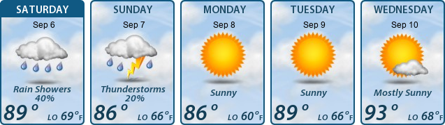 5-Day Forecast