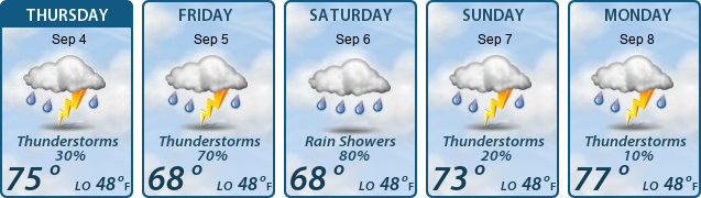 5-Day Forecast