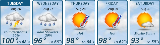 5-Day Forecast