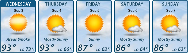 5-Day Forecast