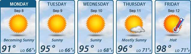 5-Day Forecast