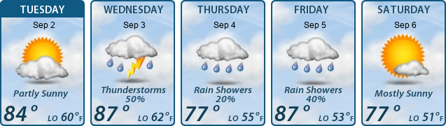 5-Day Forecast