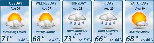 5-Day Forecast