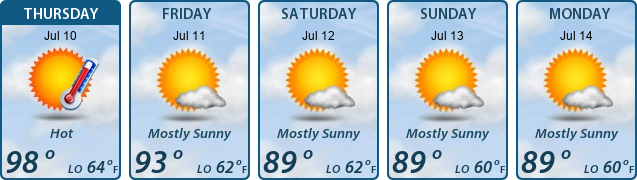 5-Day Forecast