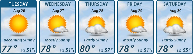 5-Day Forecast
