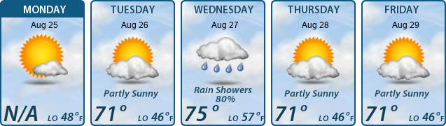 5-Day Forecast