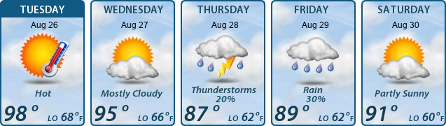 5-Day Forecast