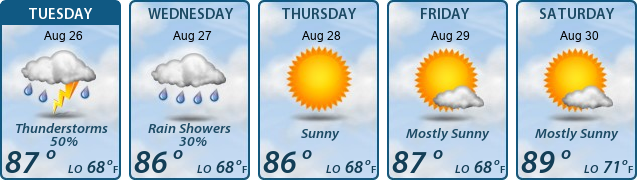 5-Day Forecast