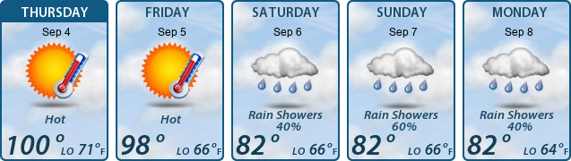 5-Day Forecast