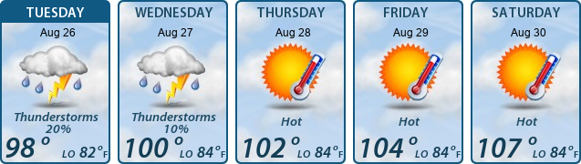 5-Day Forecast