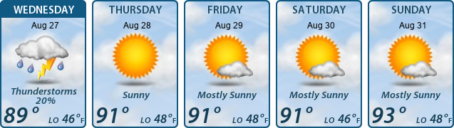 5-Day Forecast