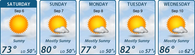 5-Day Forecast