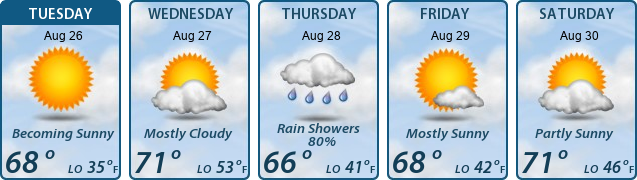 5-Day Forecast