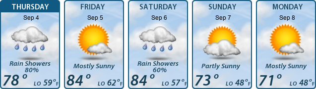 5-Day Forecast