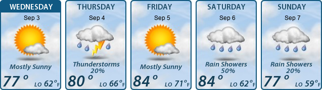5-Day Forecast