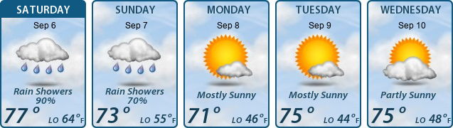 5-Day Forecast