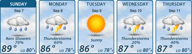 5-Day Forecast
