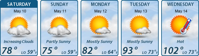 5-Day Forecast