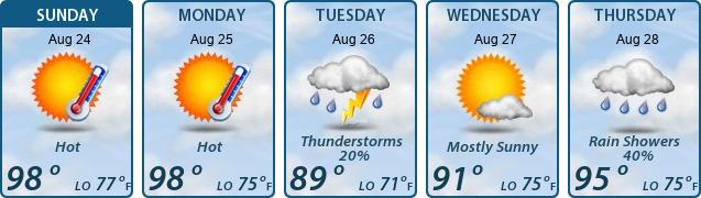 5-Day Forecast